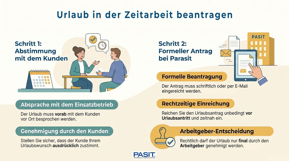 Urlaub bei der Zeitarbeitsfirm beantragen