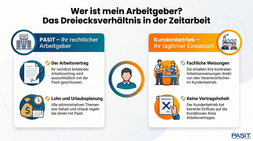 Wer-ist-mein-Arbeitgeber-in-der-Zeitarbeit